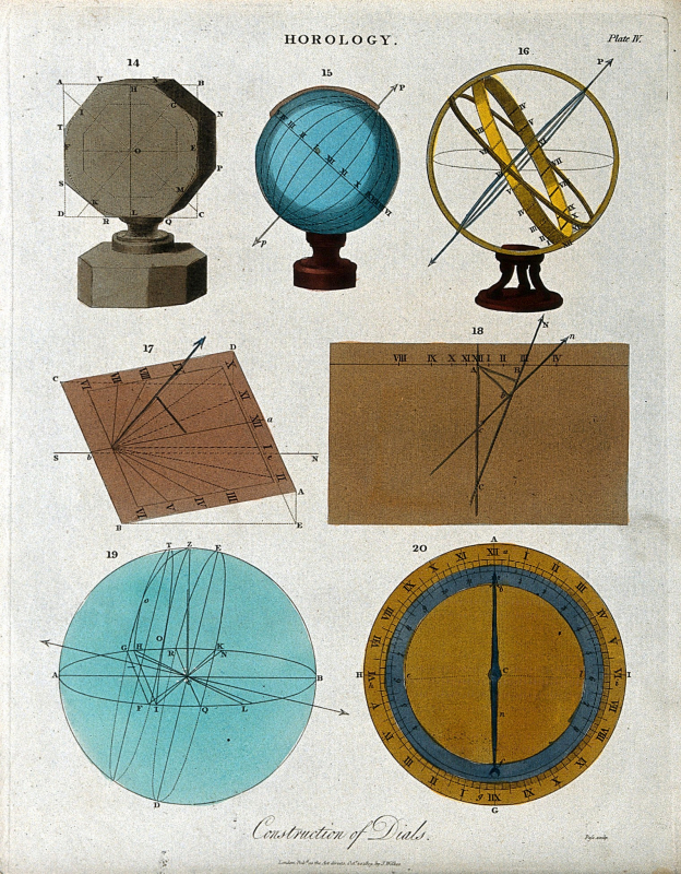 Cadrans solaires – Gravure de J. Pass, 1809