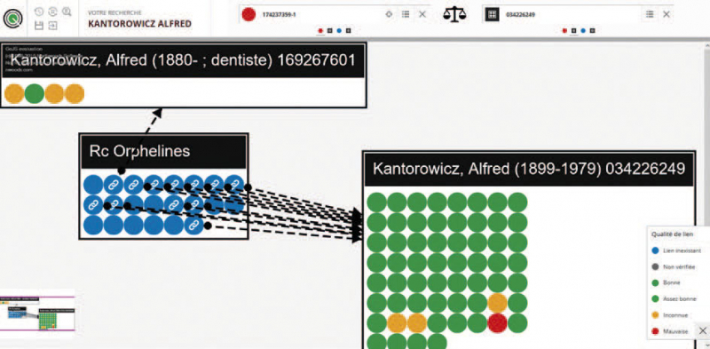 Diagnostic posé par SudoQual pour un sous-ensemble circonscrit par l’appellation « Kantoriwicz, Alfred » : les billes sont des points d’accès dans les notices du Sudoc, les boîtes sont des autorités IdRef. Catalogueurs, à vous de jouer !