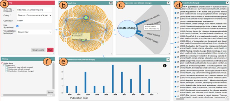 Figure 2 - Recherche par cooccurrence
            de concepts