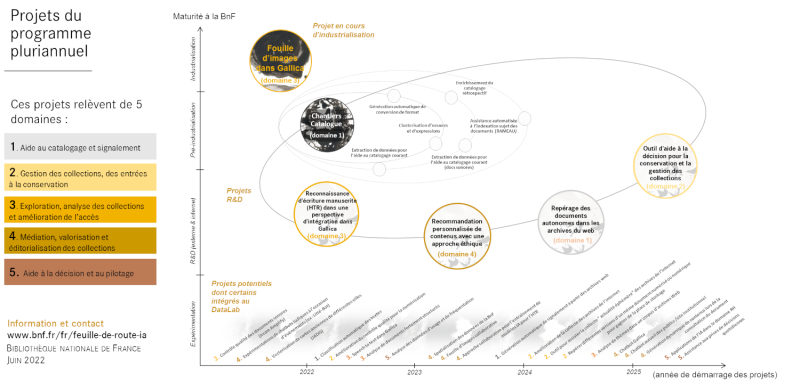 PROJETS DU PROGRAMME PLURIANNUEL