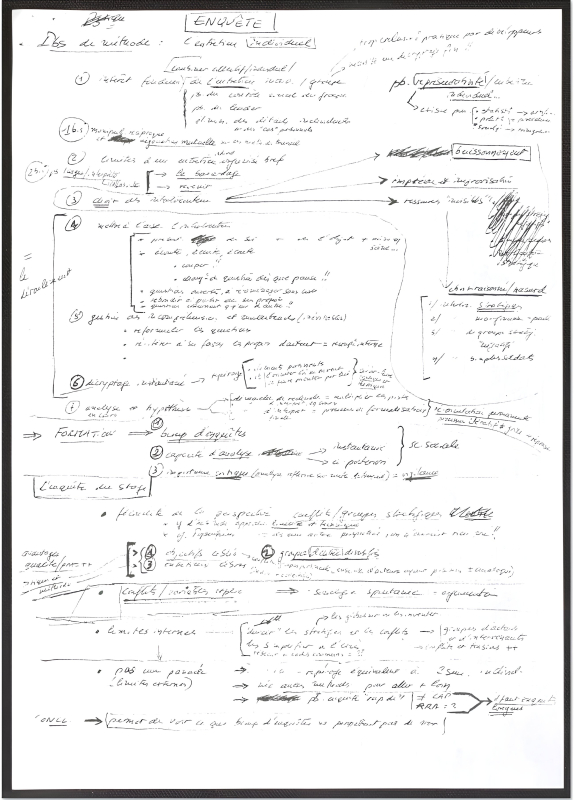 Fonds Jean-Pierre Olivier de Sardan - Notes manuscrites sur des questions de méthodologie, sur des exposés de pairs, projet de livre, extrait de cours, chemise n° 7 [cote : MMSH_ODS_ B3_C-19_001-075_018], page 18, 1990.