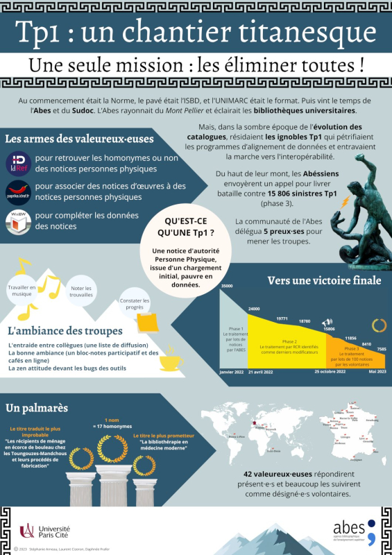 Le prix du meilleur poster a été attribué au poster « Tp1 : un chantier titanesque » présenté par Stéphanie Arneau et Daphnée Frafer, Université Paris Cité