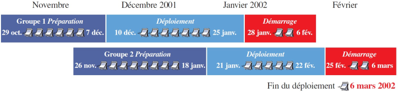 25 octobre 2001 : lancement de la dernière phase de déploiement