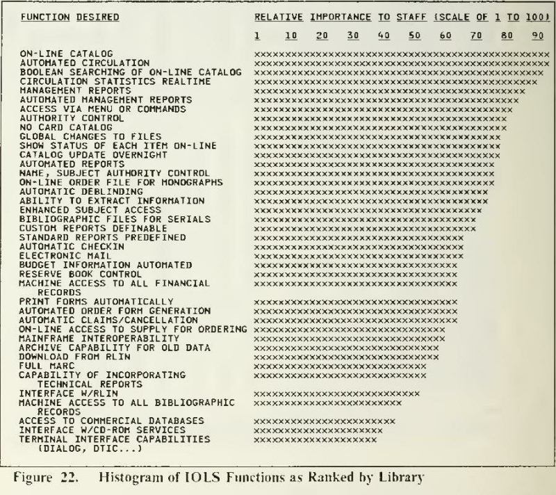 Illustration 2 : Miller, Caroline J. Planning an Integrated On-line Library System (IOLS). Naval Postgraduate School, Monterey, 1989, p. 32