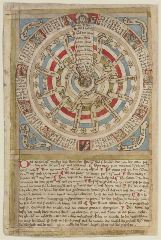 Le Ciel et les sphères : verso du Saint Christophe, dessin