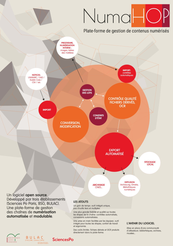 Poster de la chaîne de production NumaHOP