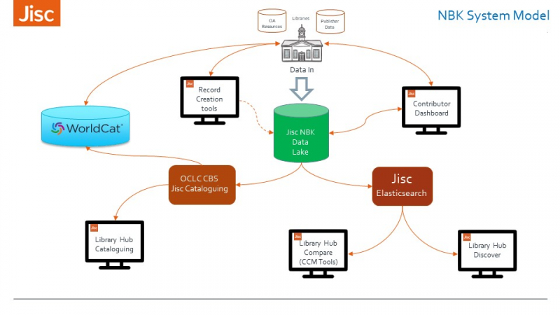 NBK diagramme fonctionnel