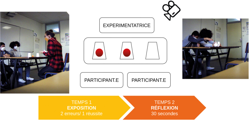 Figure 1 — Schéma du dispositif expérimental