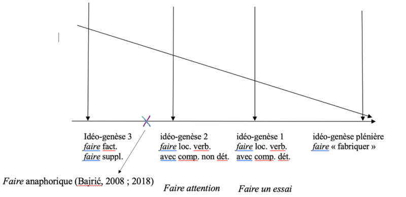 Figure 6