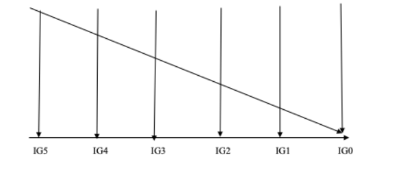 Idéogenèse 4