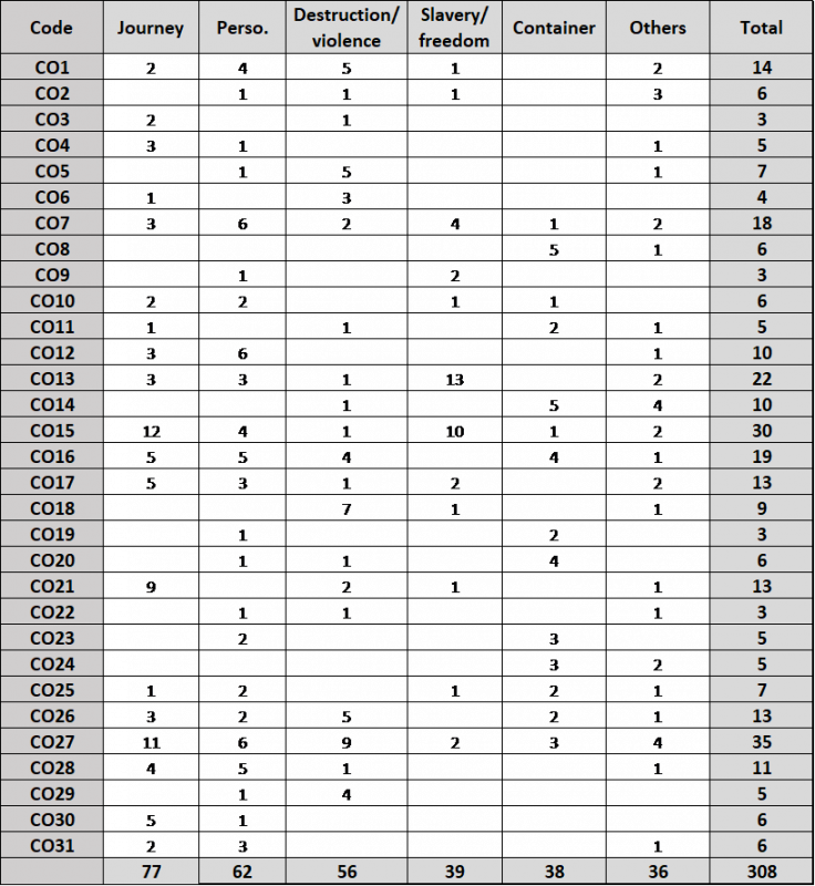 Table 1: Vote Leavers’ metaphors classified by type / source domain.