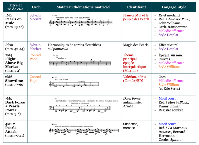 Tableau 2