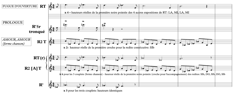 Exemple 3