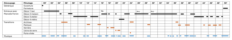 Tableau 1