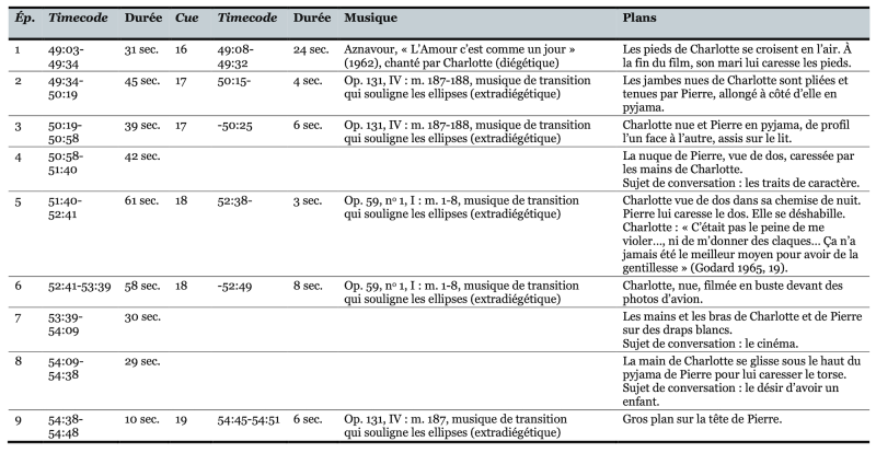 Tableau 4