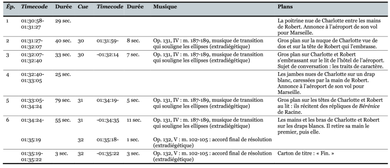Tableau 5