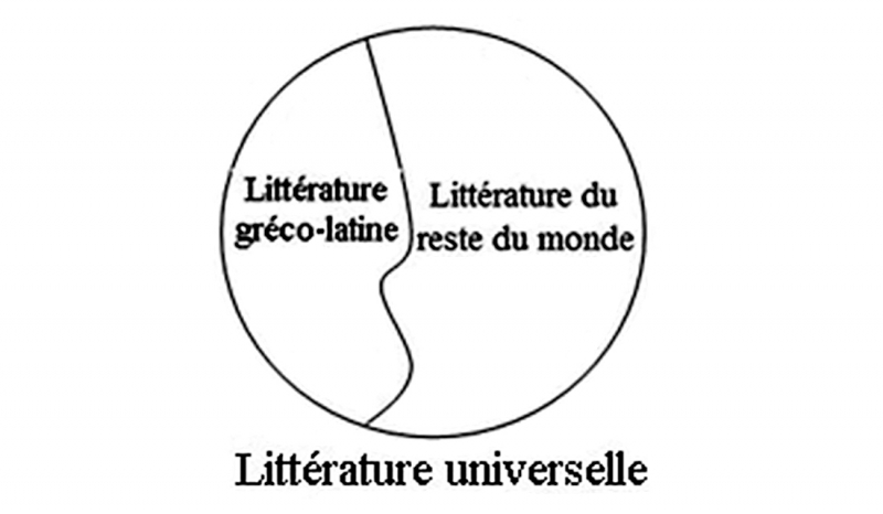 Figure 3. – Le champ régional et universel du travail de Brunel.