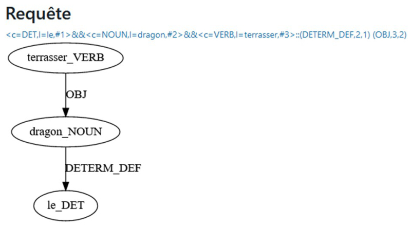 Figure 2. – Visualisation de l’ALR &lt;terrasser le dragon&gt;