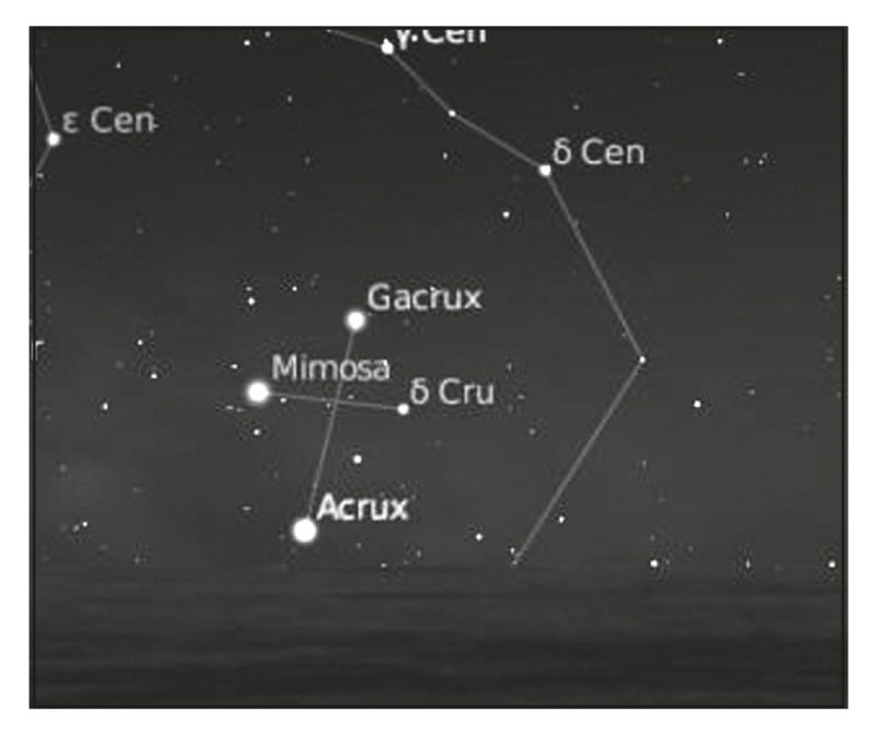 Figure 3. – La Croix du Sud visible à Milan en 3 000 av. J.‑C.