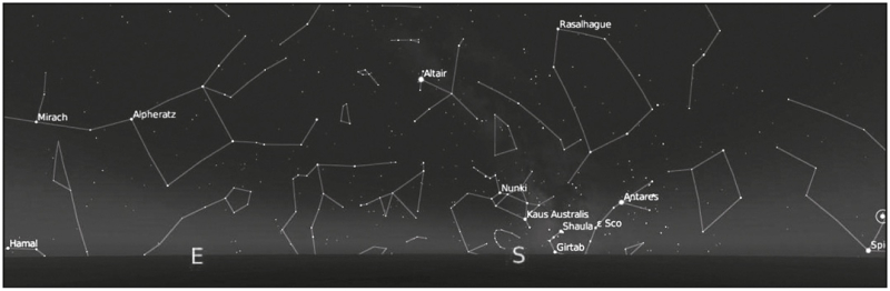 Figure 8. – Le lever de Spica et le coucher de Hamal.