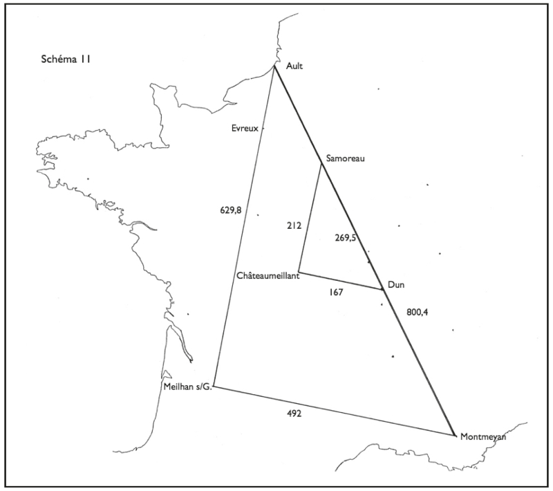 Figure 11.
