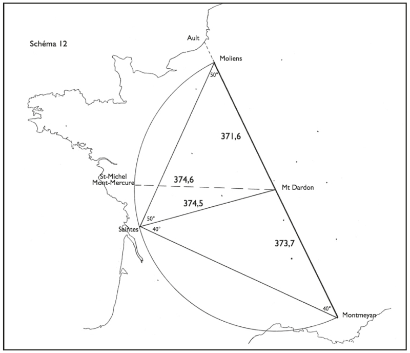 Figure 12.