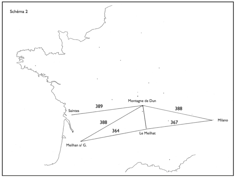 Figure 2.