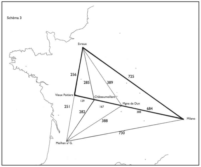 Figure 3.