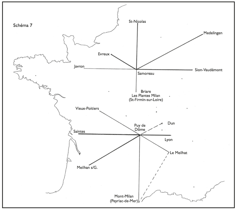 Figure 7.