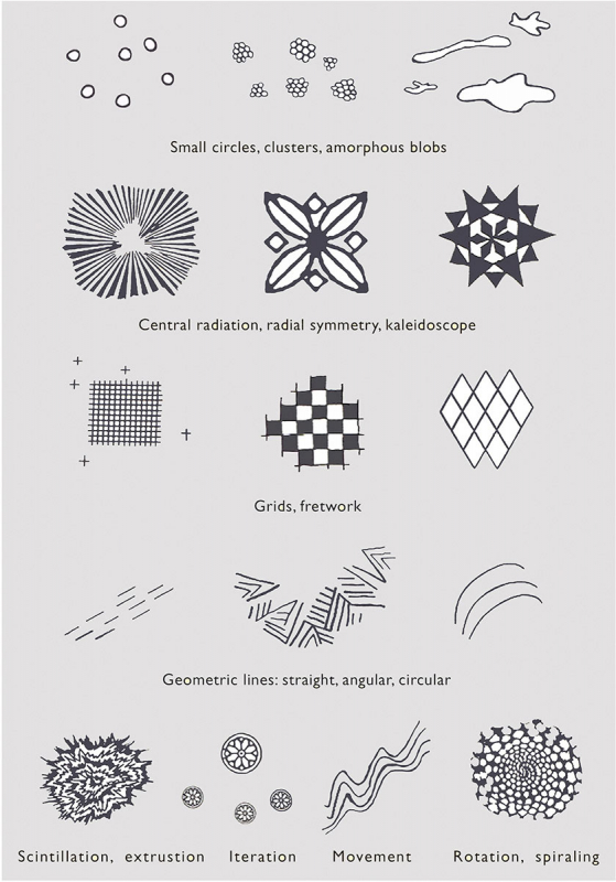 Figure 2. – Heinrich Klüver’s Form Constants, pen and ink drawing on paper.