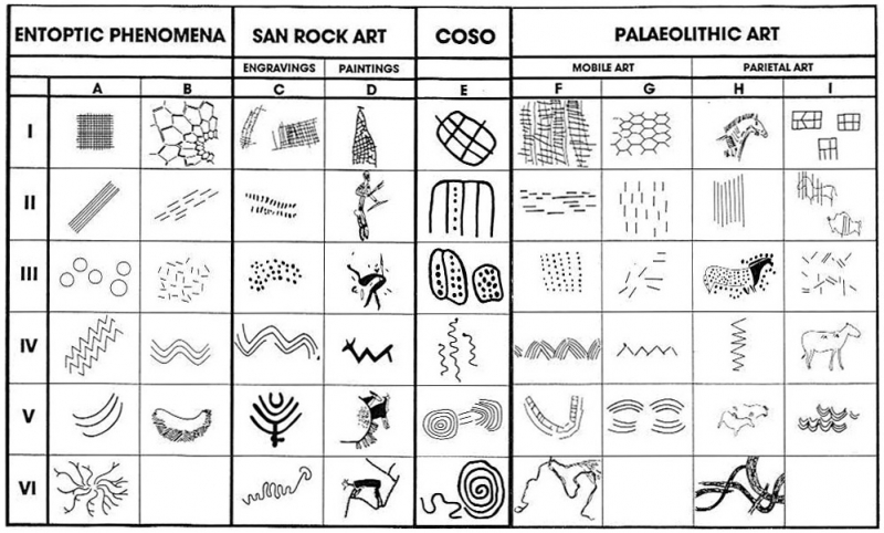 Figure 3. – Table synoptique (Lewis-Williams &amp; Dowson, 1988).