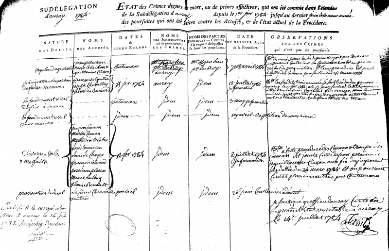 Le modèle d’état des crimes du chancelier de Lamoignon