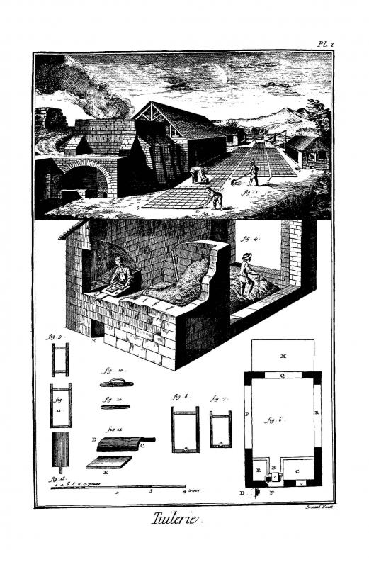 Figure : Vue générale de la tuilerie de l’Encyclopédie (en haut). Le four et la halle sont à gauche, le mouloir à droite. En bas, écorché et plan du mouloir, ainsi que divers outils.