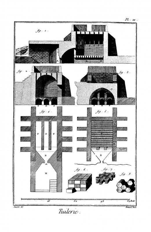 Figure : Coupes (longitudinale, orthogonales au milieu des couloirs de chauffe et à leurs extrémités) et plans du four (au fond et à hauteur de l’alandier).