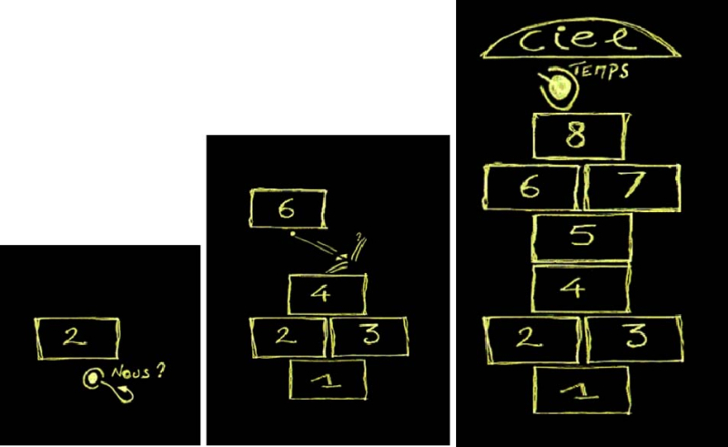 Figure 3. Captures d’écran de trois phases de développement du poème Marelle de Xavier Leton.