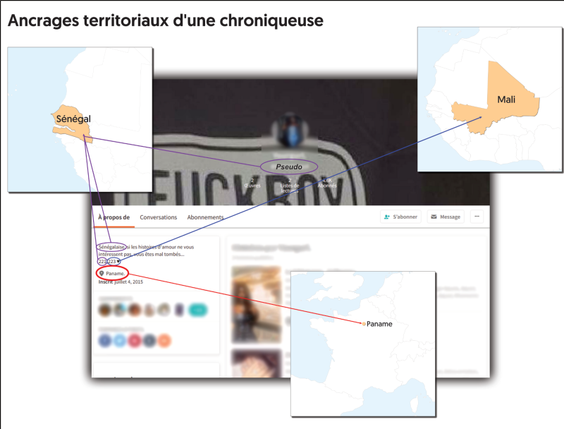 Figure 2. Ancrages territoriaux d’une chroniqueuse