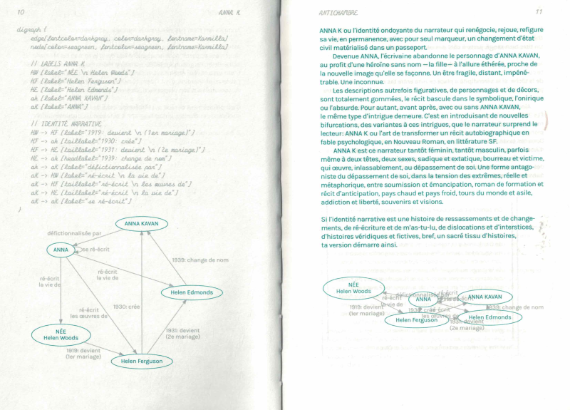 Figure 1 : Double page de l’ouvrage Anna K (p. 10-11) faisant figurer les différents formats d’écriture (code, langage naturel, graphes). Reproduit avec l’aimable autorisation de Catherine Lenoble et des éditions HYX.