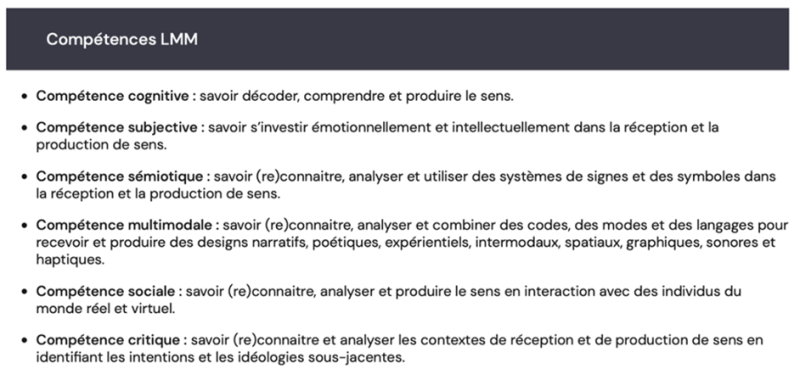 Figure 5. Compétences en littératie médiatique multimodale (Lacelle, Boutin et Lebrun, 2017)