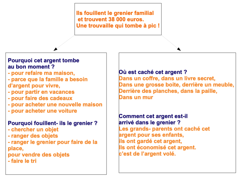 Figure 1. – Exemple de trace collective (affichage au tableau).