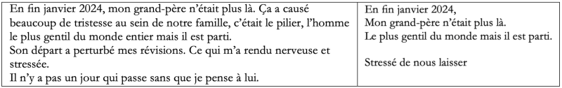 Figure 6. – Texte de Kiara, première et quatrième versions.