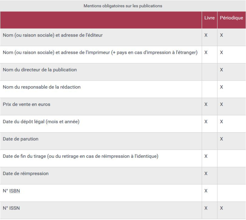 Tableau issu du site service-public.fr