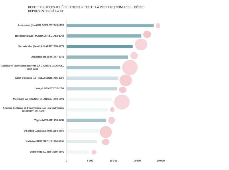 Graphique 12. Comparaison sur toute la période – rentabilité des pièces jouées 11 fois
