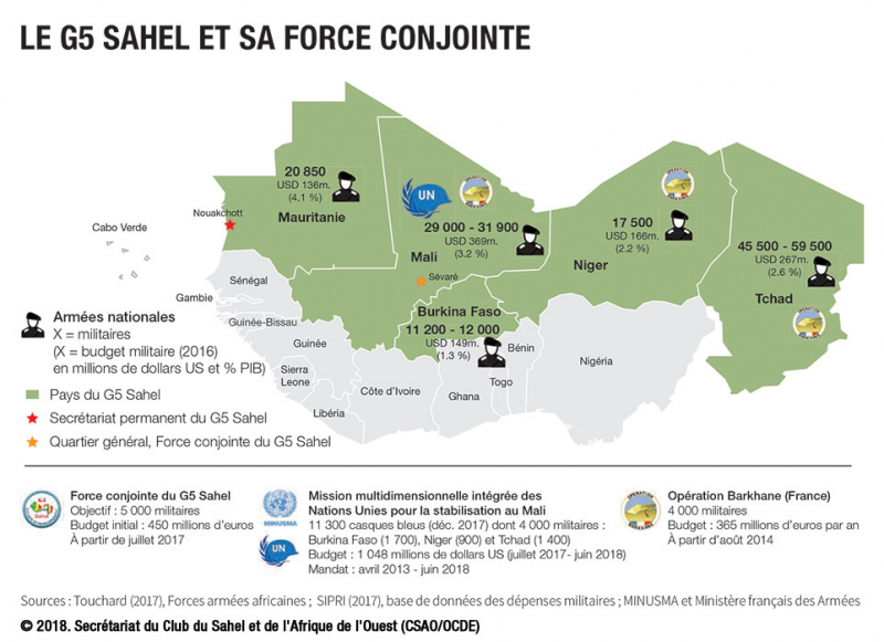 Figure 1 : Le G5 et sa force conjointe