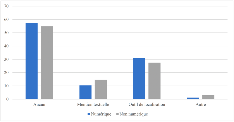 Tableau 13 – Comparatif par type de discipline du pourcentage des artistes par indicateur de localisation québécoise
