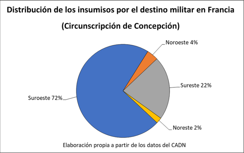 Gráfico 2
