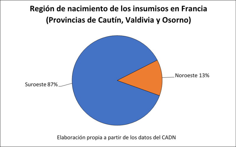 Gráfico 3