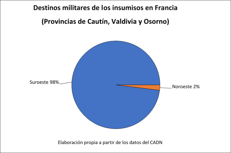 Gráfico 4