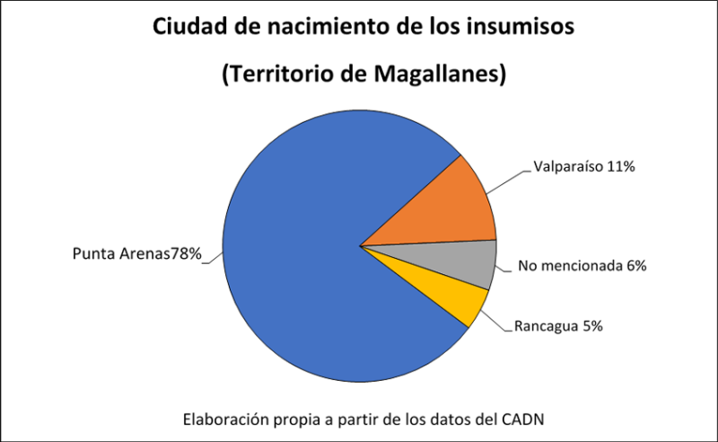 Gráfico 8