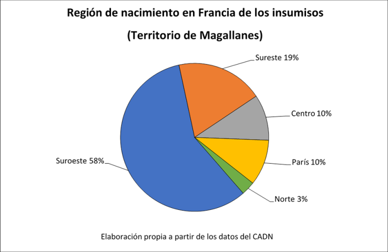 Gráfico 9