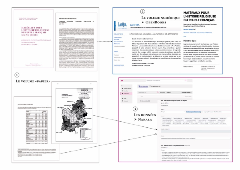 Figure 1. Mise en ligne du tome 4 des Matériaux pour l’histoire religieuse du peuple français Bourgogne, Franche-Comté et Lyonnais Savoie et Dauphiné Grand Midi et Algérie